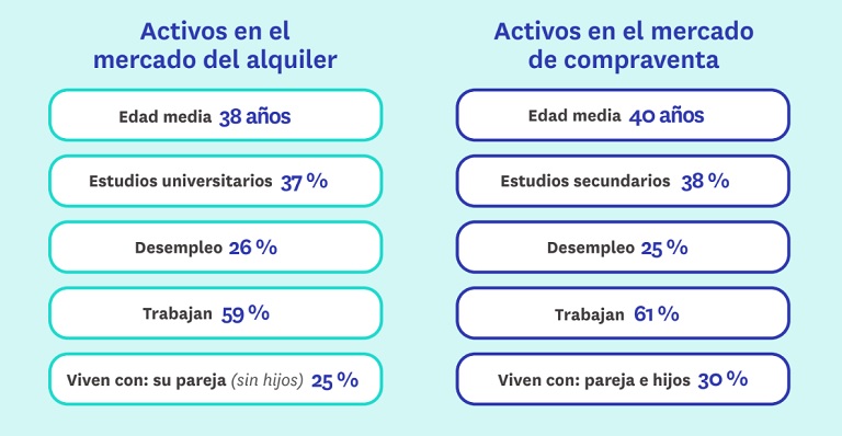 ¿Cómo es la demanda de vivienda después de la pandemia?