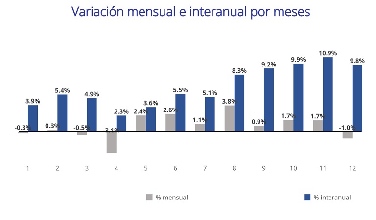 El precio de la vivienda en alquiler en España desciende en mayo un -1%