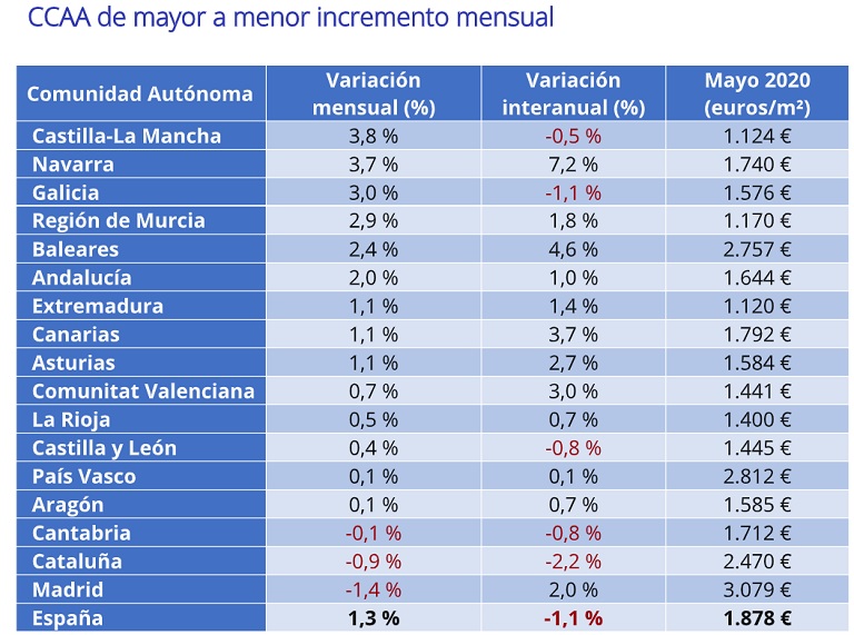 precio de vivienda