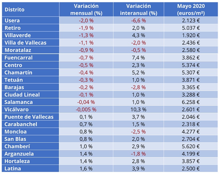 precio de la vivienda 