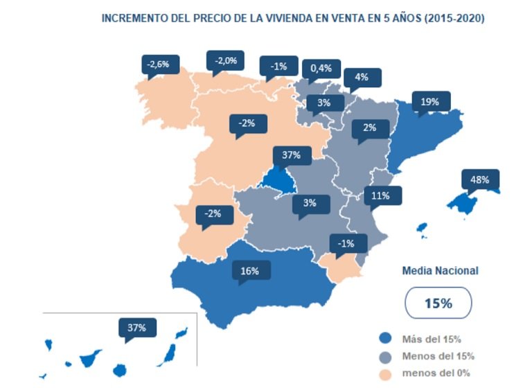 El precio de la vivienda de segunda mano sube más del 30% para baleares, madrileños y canarios en cinco años