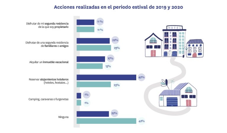 alquiler vacacional
