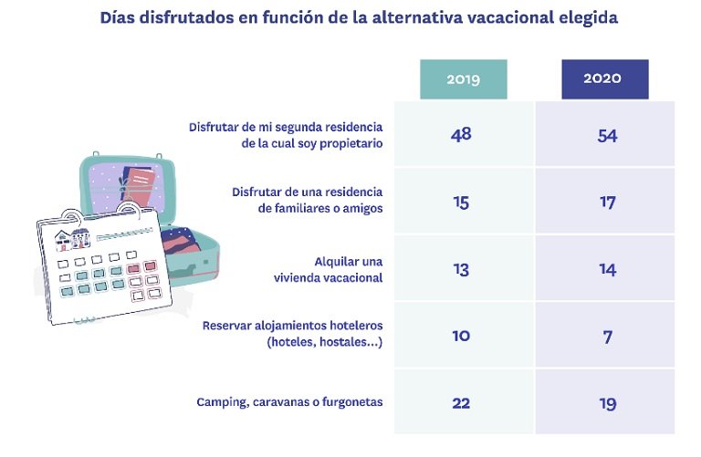 alquiler vacacional