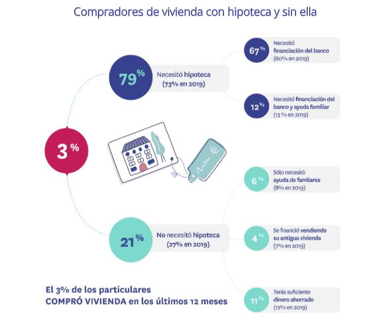compradores de vivienda