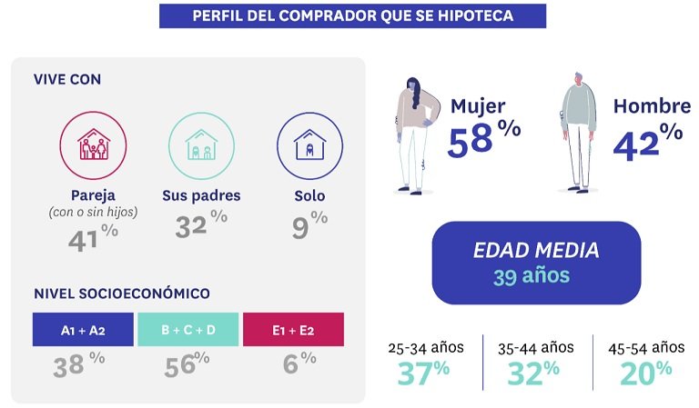 compradores de vivienda