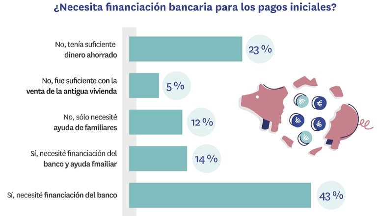compradores de vivienda