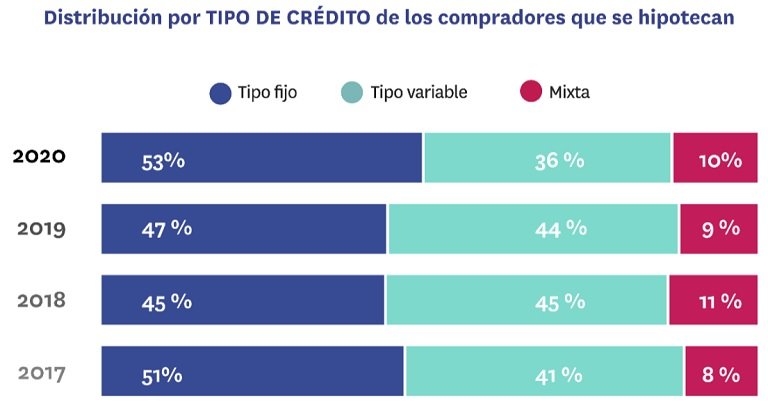 compradores de vivienda
