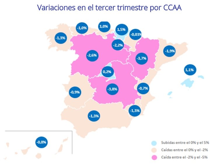 La pandemia acelera la bajada de precios de la vivienda un -1,5% en España en el tercer trimestre de 2020