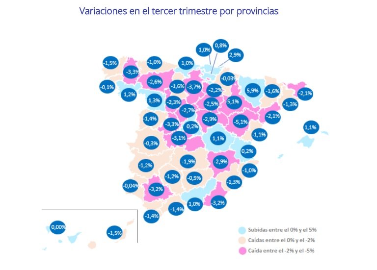 La pandemia acelera la bajada de precios de la vivienda un -1,5% en España en el tercer trimestre de 2020