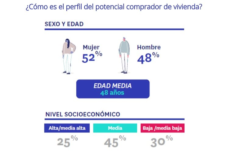 ¿Cuál es el perfil del potencial comprador de vivienda tras la pandemia?