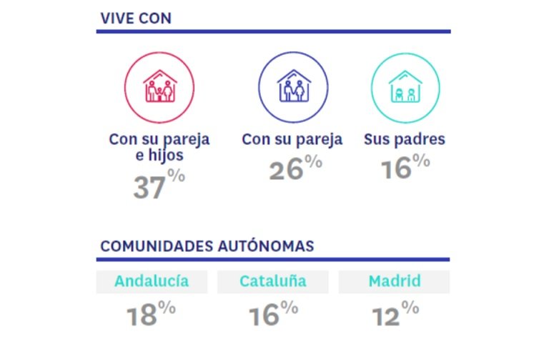 ¿Cuál es el perfil del potencial comprador de vivienda tras la pandemia?
