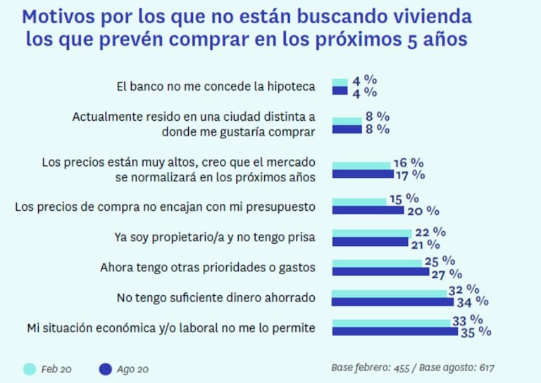 ¿Cuál es el perfil del potencial comprador de vivienda tras la pandemia?