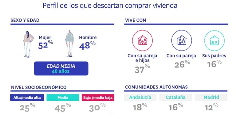 ¿Cuál es el perfil del potencial comprador de vivienda tras la pandemia?
