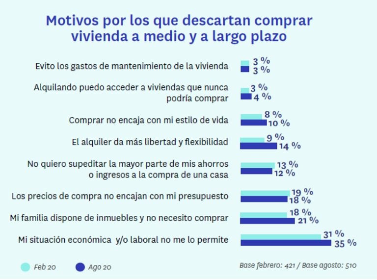 perfil del comprador de vivienda