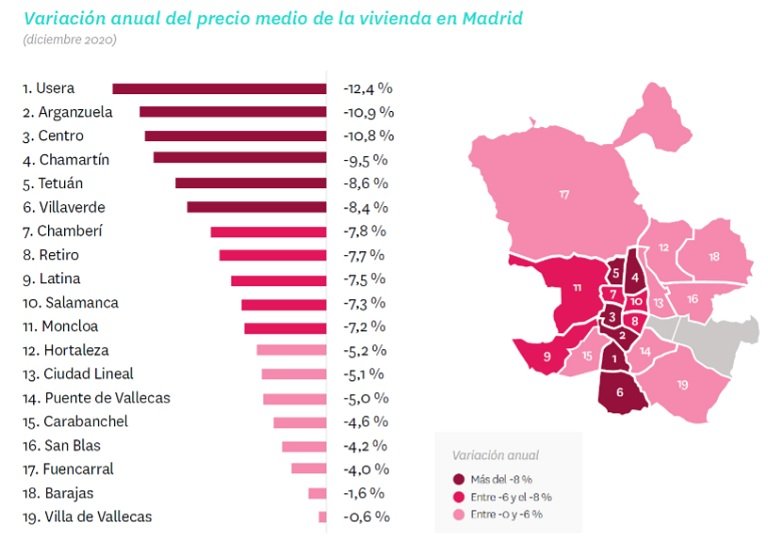 El precio de la vivienda en alquiler en España experimenta la menor subida de los últimos seis años