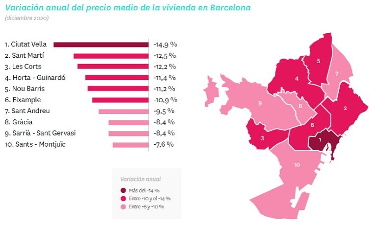 El precio de la vivienda en alquiler en España experimenta la menor subida de los últimos seis años