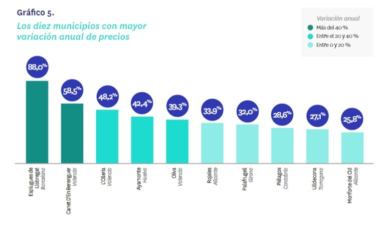 precio vivienda espana