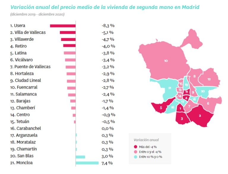 El precio de la vivienda de segunda mano cierra 2020 con una subida del 1,6%