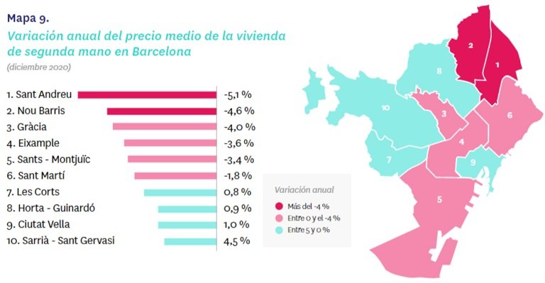 El precio de la vivienda de segunda mano cierra 2020 con una subida del 1,6%