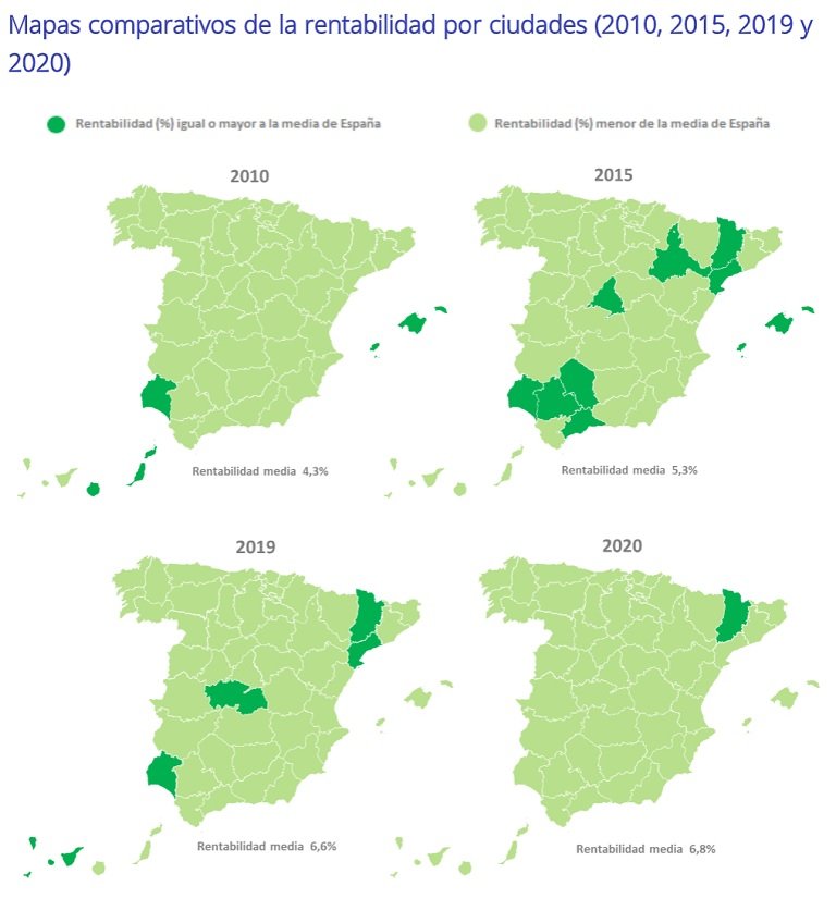 La rentabilidad de la vivienda en España se sitúa en un 6,8% en 2020, un 1,5 punto más que hace cinco años