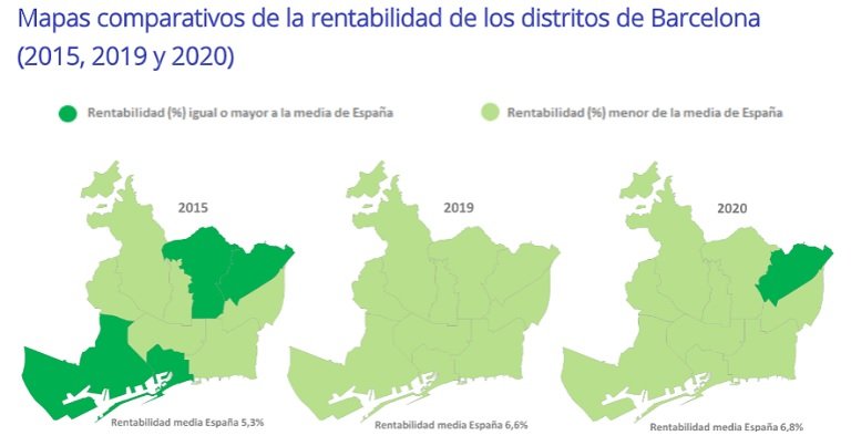 La rentabilidad de la vivienda en España se sitúa en un 6,8% en 2020, un 1,5 punto más que hace cinco años