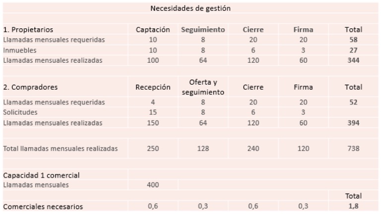 capacity plan
