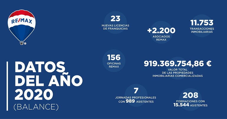 remax españa