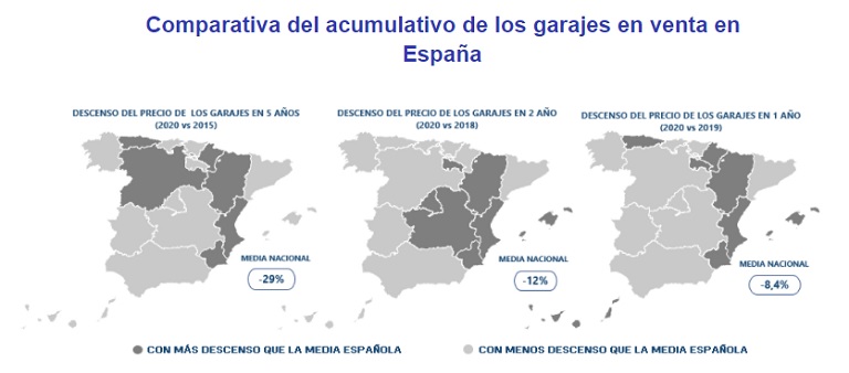 El precio de los garajes se abarata casi un 30% en España en 5 años