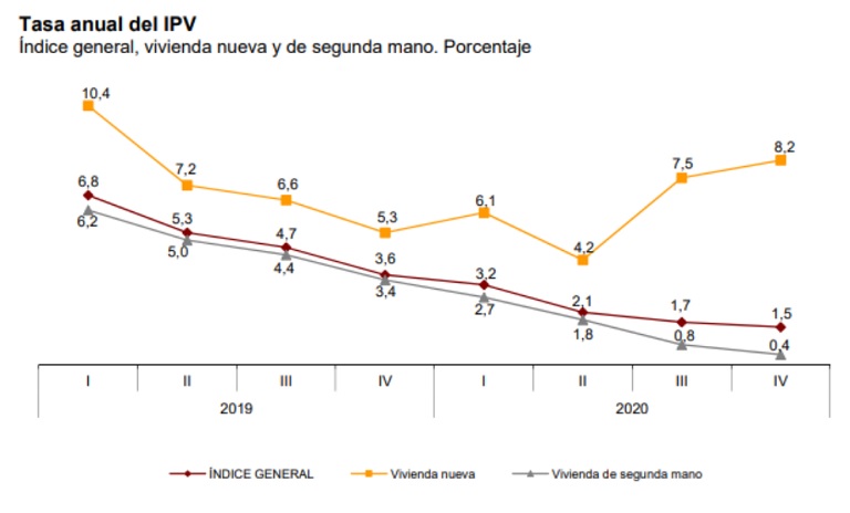 ¿Qué documentación nos ayuda a defender el precio de un inmueble ante el propietario?