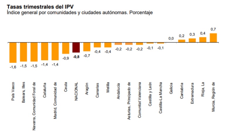 ¿Qué documentación nos ayuda a defender el precio de un inmueble ante el propietario?