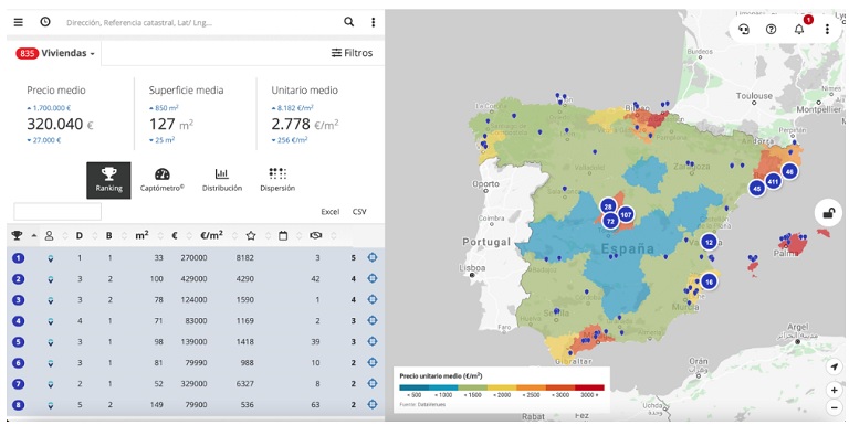 ¿Qué documentación nos ayuda a defender el precio de un inmueble ante el propietario?