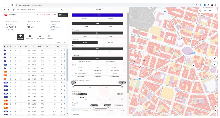Cómo hacer un análisis comparativo de mercado con herramientas de big data