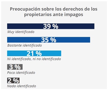 impagos propietarios