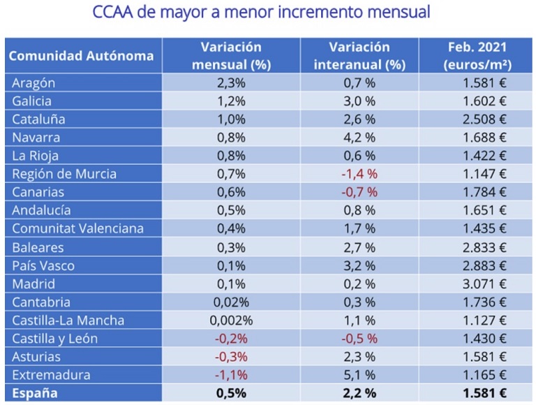 ¿Qué documentación nos ayuda a defender el precio de un inmueble ante el propietario?
