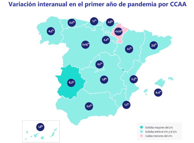 En un año de pandemia los precios de la vivienda se encarecen un 2,9% en España