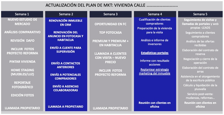 ¿Cómo mejorar el seguimiento de los clientes propietarios?