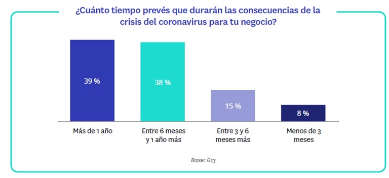 Mejoran las expectativas de actividad e ingresos de las agencias inmobiliarias