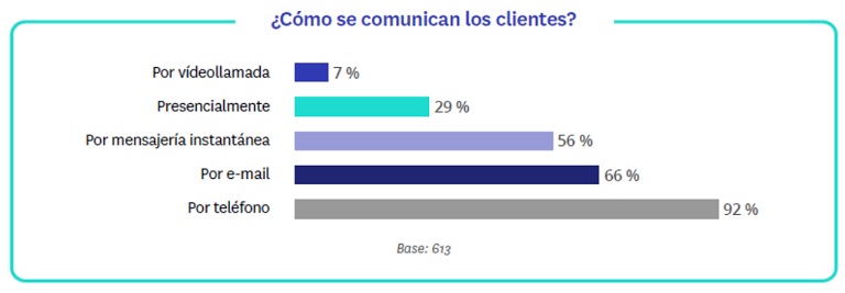 Mejoran las expectativas de actividad e ingresos de las agencias inmobiliarias