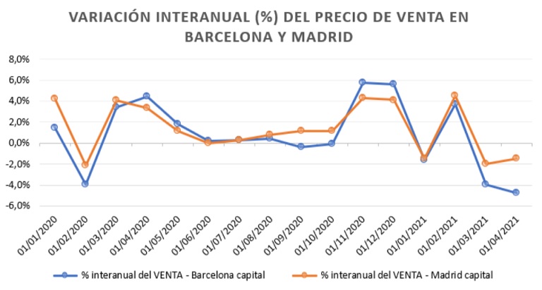 precio de la vivienda
