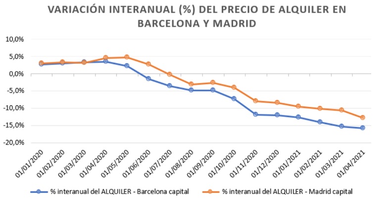 precio de la vivienda