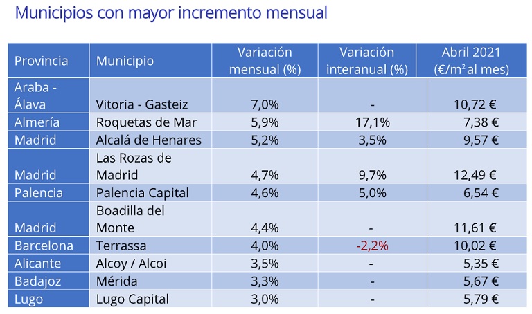 El precio de la vivienda en alquiler cae un -5,6% interanual en abril en España