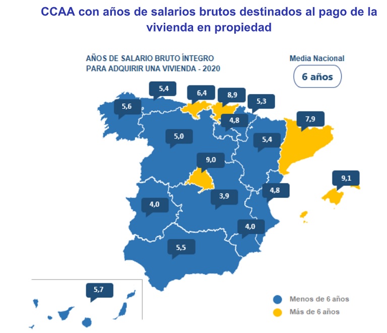 salarios