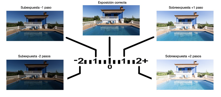 Problemas para fotografiar interiores y cómo solucionarlos