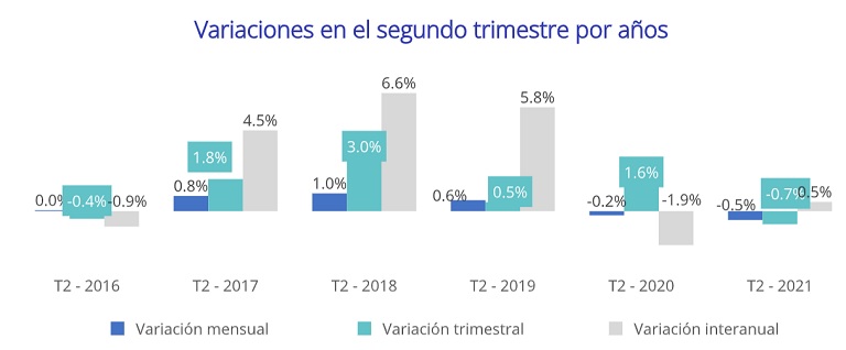 precio de la vivienda