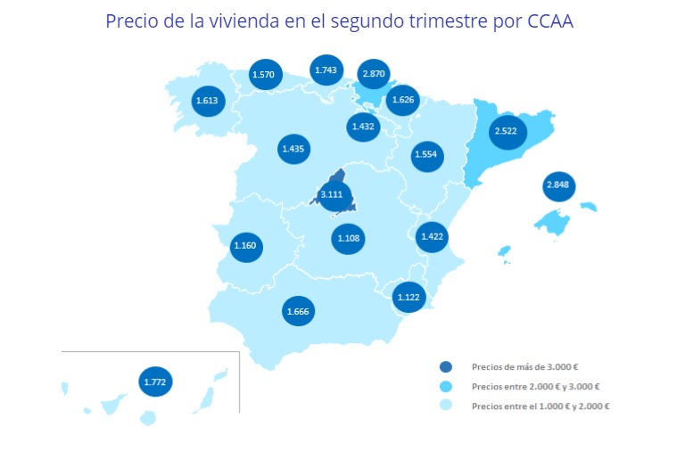 precio de la vivienda