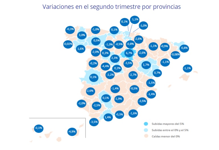 El precio de la vivienda cae en España un -0,7% en el segundo trimestre después de 4 años