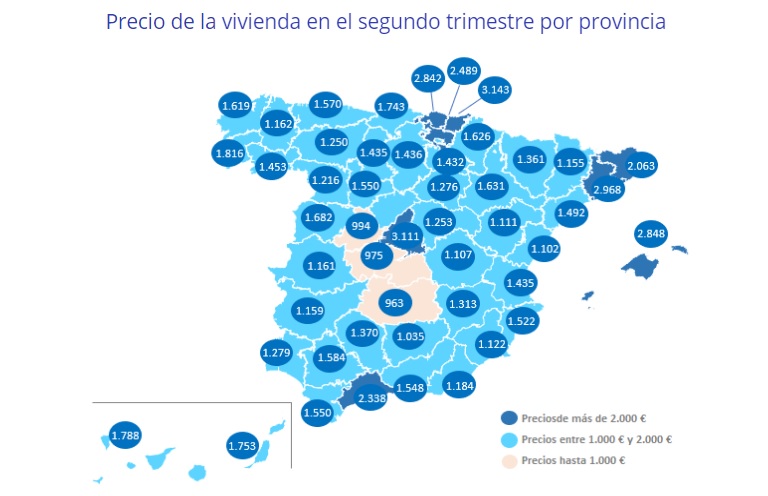 El precio de la vivienda cae en España un -0,7% en el segundo trimestre después de 4 años