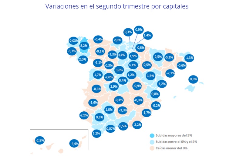 El precio de la vivienda cae en España un -0,7% en el segundo trimestre después de 4 años