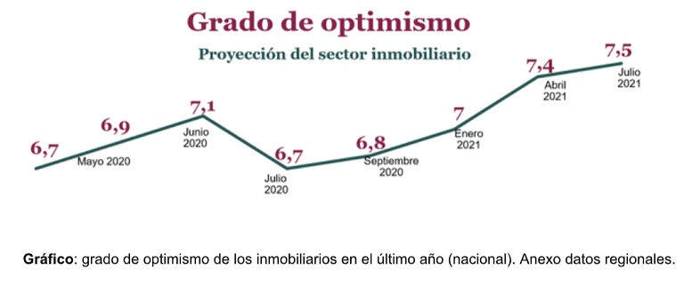 Solo un 16 % de los nuevos propietarios se interesa por la eficiencia energética en sus viviendas, según los profesionales inmobiliarios