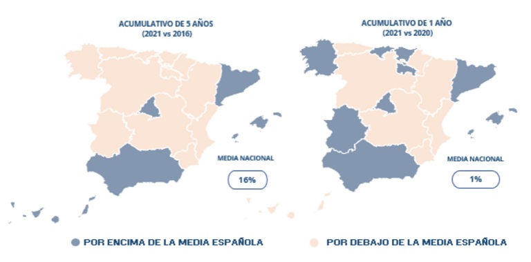 El precio de la vivienda ha subido un 16% en los últimos 5 años y ha caído un -14% en los últimos 10 años